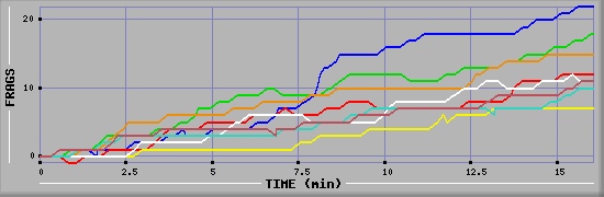 Frag Graph